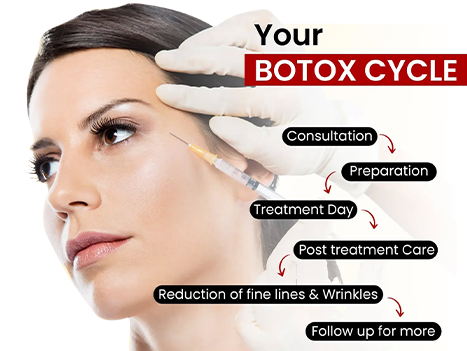 Lhr Full Body Limited Offer